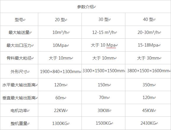 廠家直銷(xiāo)細(xì)石混凝土砂漿輸送泵